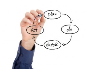 PDCA (plan do check act) cycle - four-step management method for the control and continuous improvement in business.